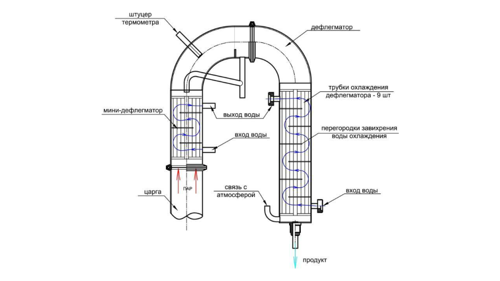 Дефлегматор инструкция. Дефлегматор для самогонного аппарата 2 дюйма. Дефлегматор для самогонного аппарата 1.5. Схема подключения бражной колонны к водопроводу с узлом отбора. Рубашечный дефлегматор чертеж.